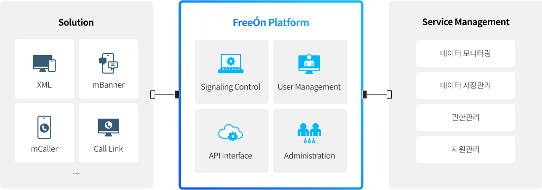 FreeOn Platform 설명 이미지