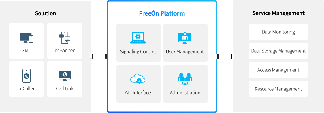 FreeOn Platform 설명 이미지