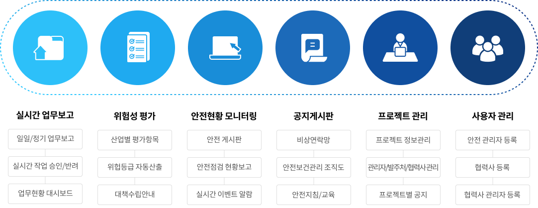 Smart Safety 기술 설명 이미지