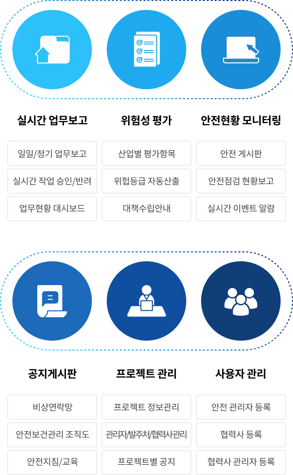 Smart Safety 기술 설명 이미지